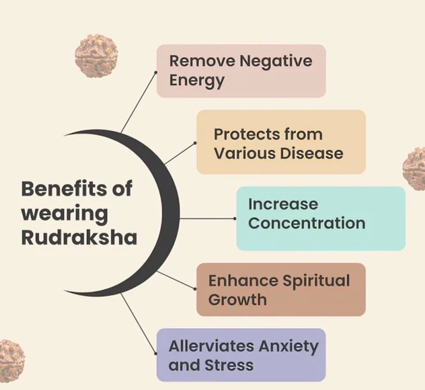 Unisex Om Rudraksha Bracelet - Image 5